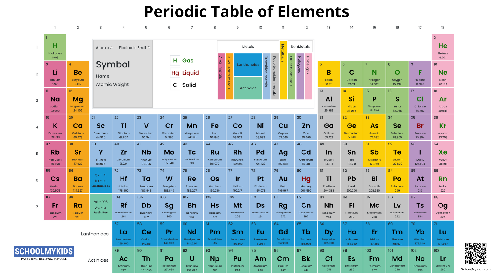 Modern Dynamic Periodic Table Of Elements Interactive Names Symbols Detailed Properties Schoolmykids