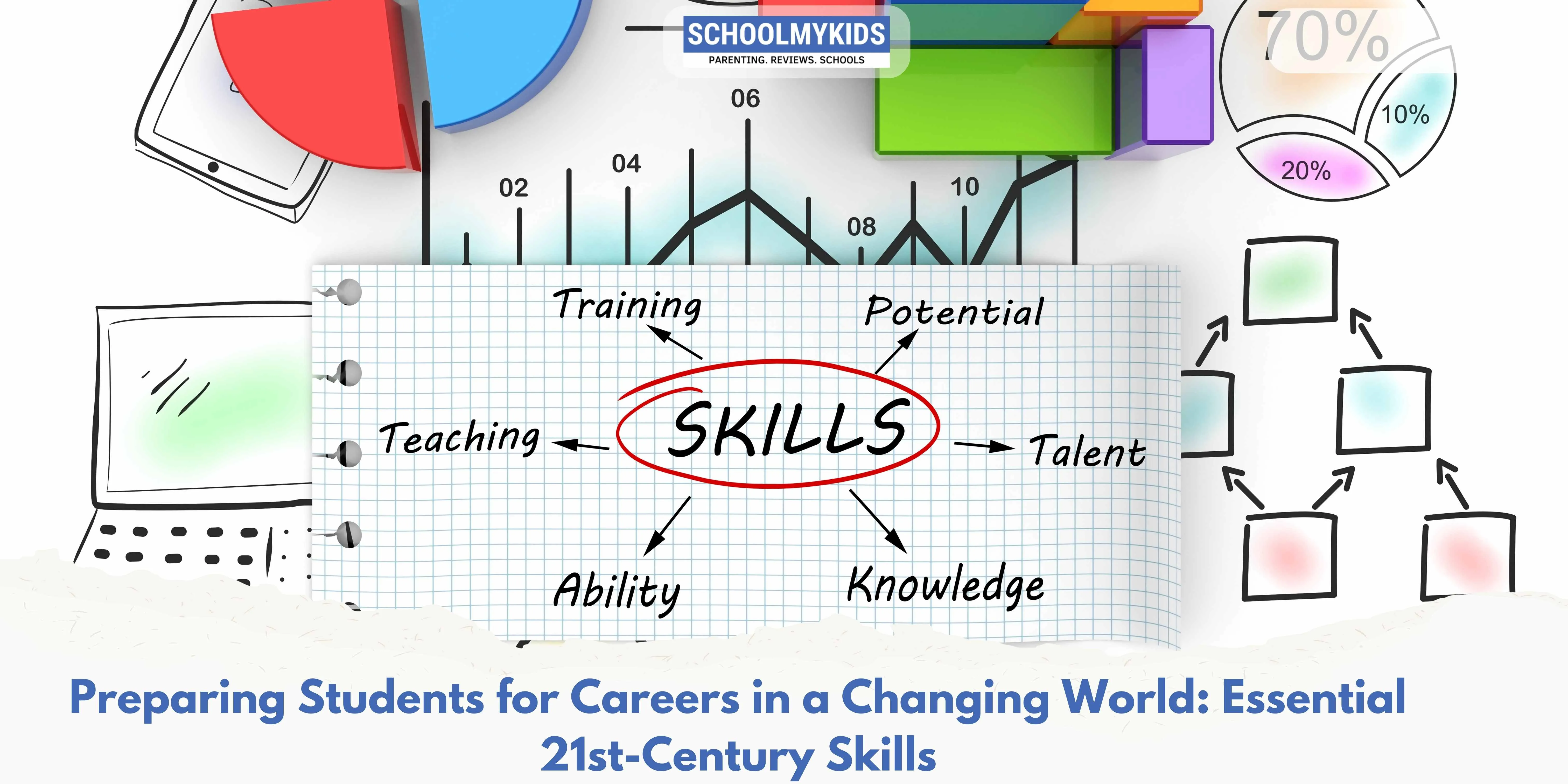 Preparing Students for Careers in a Changing World: Essential 21st-Century Skills