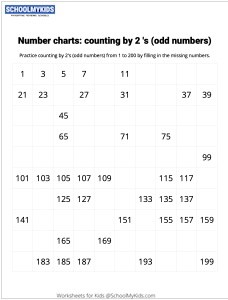 Number Charts Counting by 2s Odd Numbers