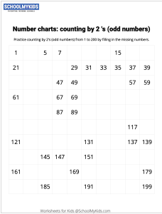 Number Charts Counting by 2s Odd Numbers