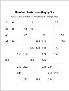 Number Charts Counting by 3's