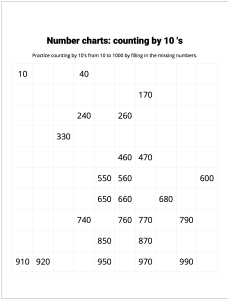 Number Charts Counting by 10's