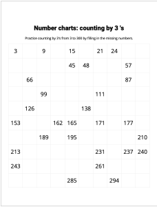 Number Charts Counting by 3's