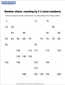 Number Charts Counting by 2s Even Numbers