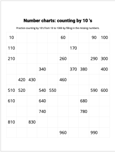 Number Charts Counting by 10's