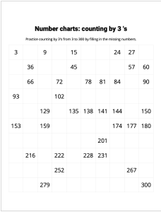 Number Charts Counting by 3's