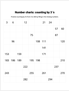 Number Charts Counting by 3's