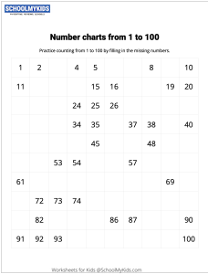 Number Charts Counting from 1 to 100