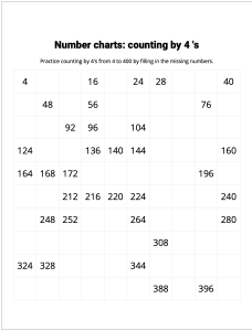 Number Charts Counting by 4's