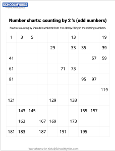 Number Charts Counting by 2s Odd Numbers