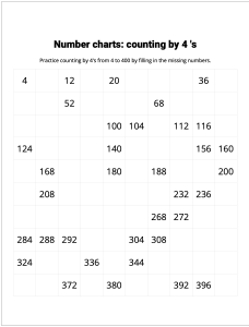Number Charts Counting by 4's