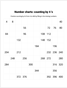 Number Charts Counting by 4's