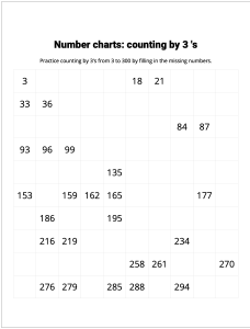 Number Charts Counting by 3's