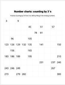 Number Charts Counting by 3's