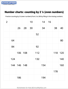 Number Charts Counting by 2s Even Numbers