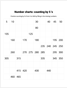 Number Charts Counting by 5's