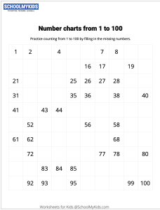 Number Charts Counting from 1 to 100