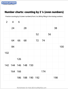 Number Charts Counting by 2s Even Numbers
