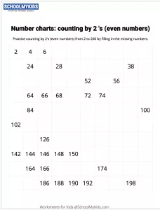 Number Charts Counting by 2s Even Numbers