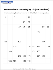Number Charts Counting by 2s Odd Numbers