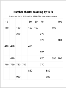 Number Charts Counting by 10's