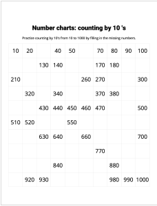 Number Charts Counting by 10's