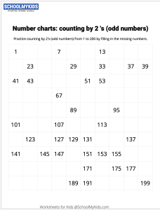 Number Charts Counting by 2s Odd Numbers Worksheets for Kindergarten