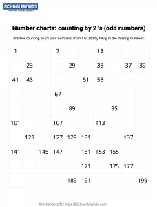 Number Charts Counting by 2s Odd Numbers