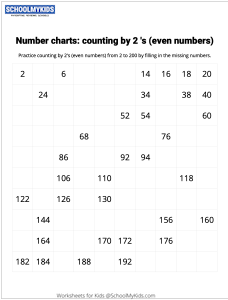 Number Charts Counting by 2s Even Numbers