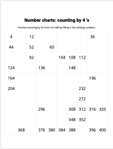 Number Charts Counting by 4's