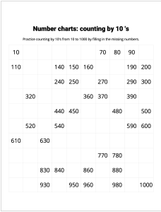 Number Charts Counting by 10's