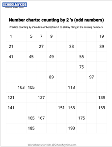 Number Charts Counting by 2s Odd Numbers