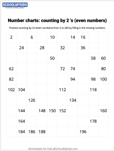 Number Charts Counting by 2s Even Numbers