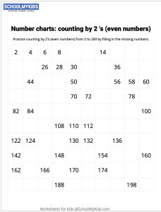 Number Charts Counting by 2s Even Numbers