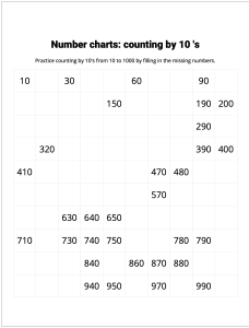 Number Charts Counting by 10's