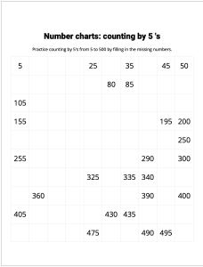 Number Charts Counting by 5's