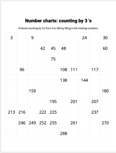 Number Charts Counting by 3's