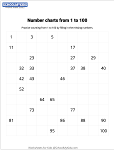 Number Charts Counting from 1 to 100