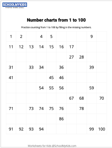 Number Charts Counting from 1 to 100