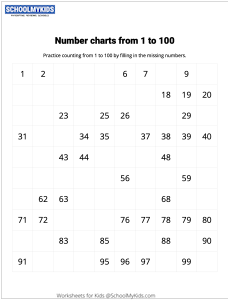 Number Charts Counting from 1 to 100