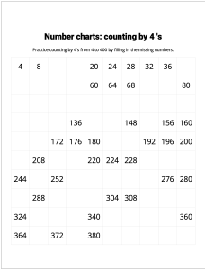 Number Charts Counting by 4's