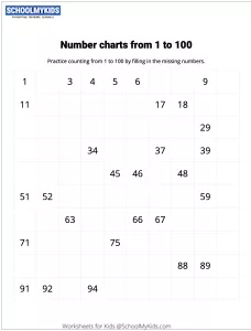 Number Charts Counting from 1 to 100