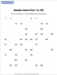 Number Charts Counting from 1 to 100