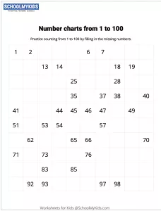 Number Charts Counting from 1 to 100