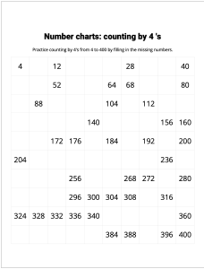 Number Charts Counting by 4's