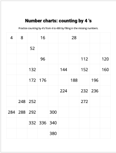 Number Charts Counting by 4's