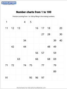 Number Charts Counting from 1 to 100