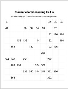 Number Charts Counting by 4's