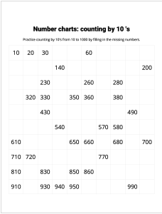 Number Charts Counting by 10's