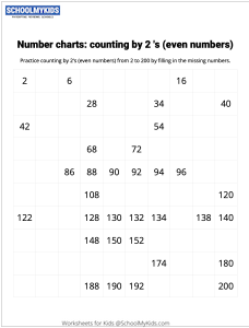 Number Charts Counting by 2s Even Numbers